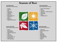 Seasons of Beer.jpg